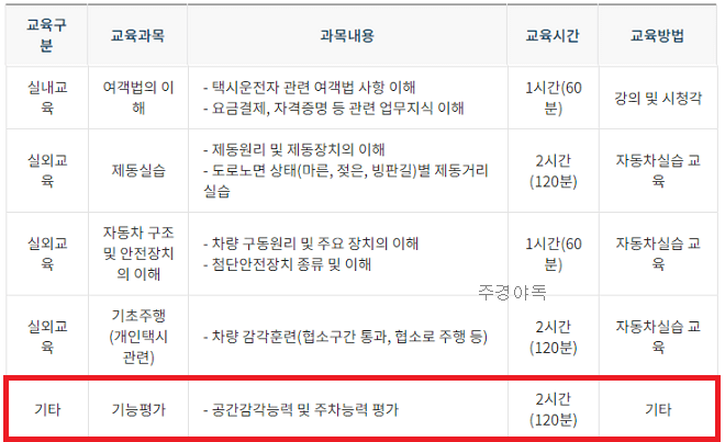 교육과목표2
