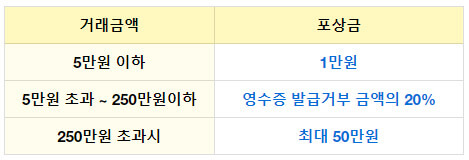 현금영수증 조회 등록 방법 완벽 가이드 세금 절약하는 비결