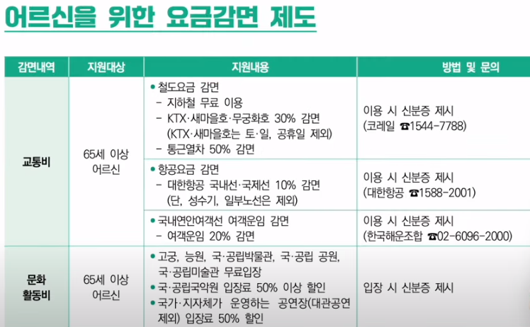 어르신을 위한 각종 요금 감면 혜택
