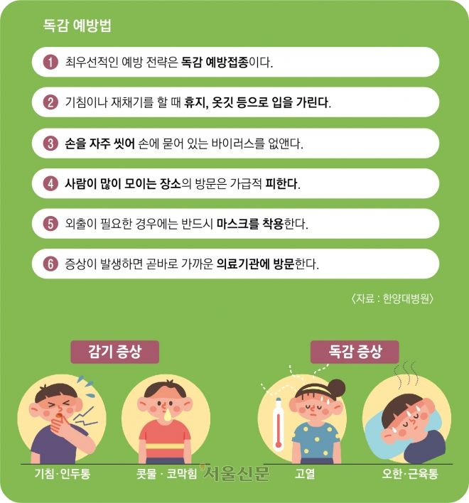 감기증상