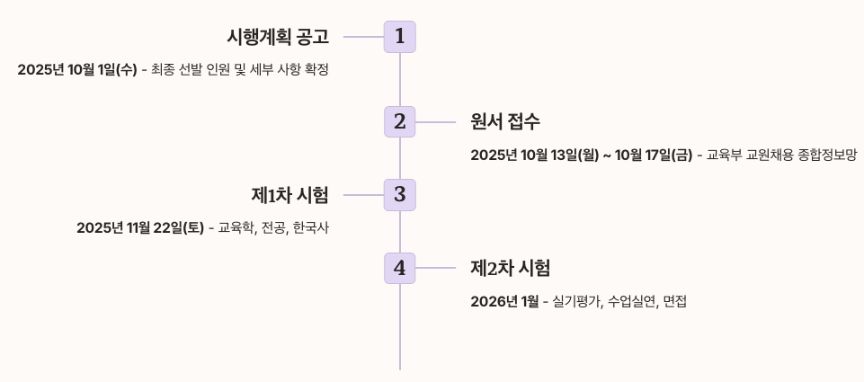 2026 중등임용 시험 일정 정리