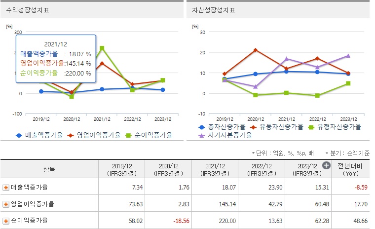 기아 주가 성장성