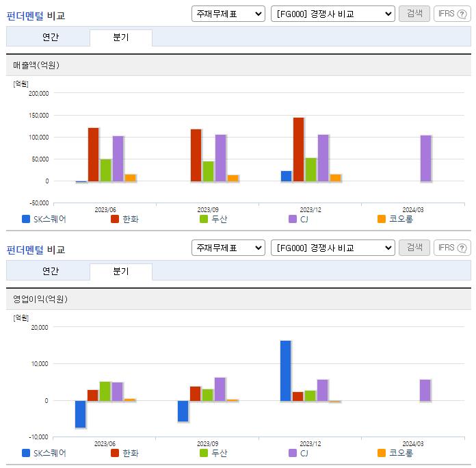 SK스퀘어_업종분석