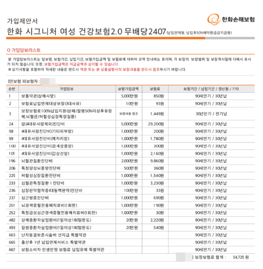 한화생명 암보험 후기 및 가입 이유, 다른 보험사와의 비교(장단점 및 차이점)