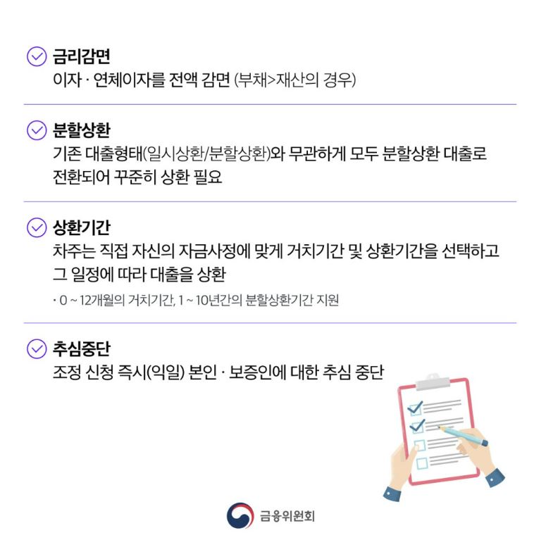 소상공인 새출발기금