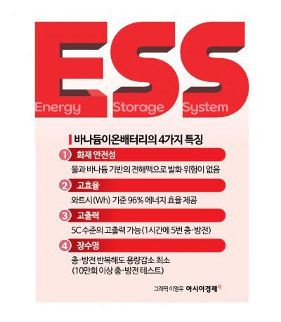 바나듐이온배터리의 4가지 특징