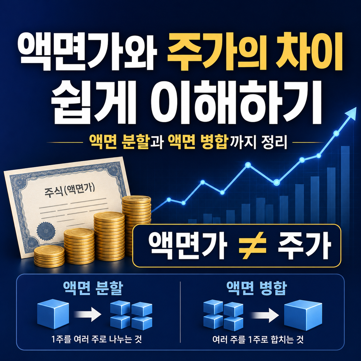 액면가와 주가의 차이 쉽게 이해하기 액면 분할과 액면 병합까지 정리