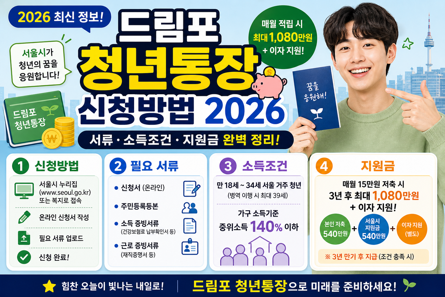 드림포청년통장 신청방법 2026, 서류·소득조건·지원금 완벽 정리
