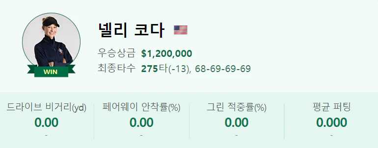 더 셰브론 챔피언십