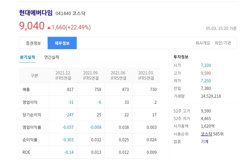 현대에버다임 시세 및 재무상황