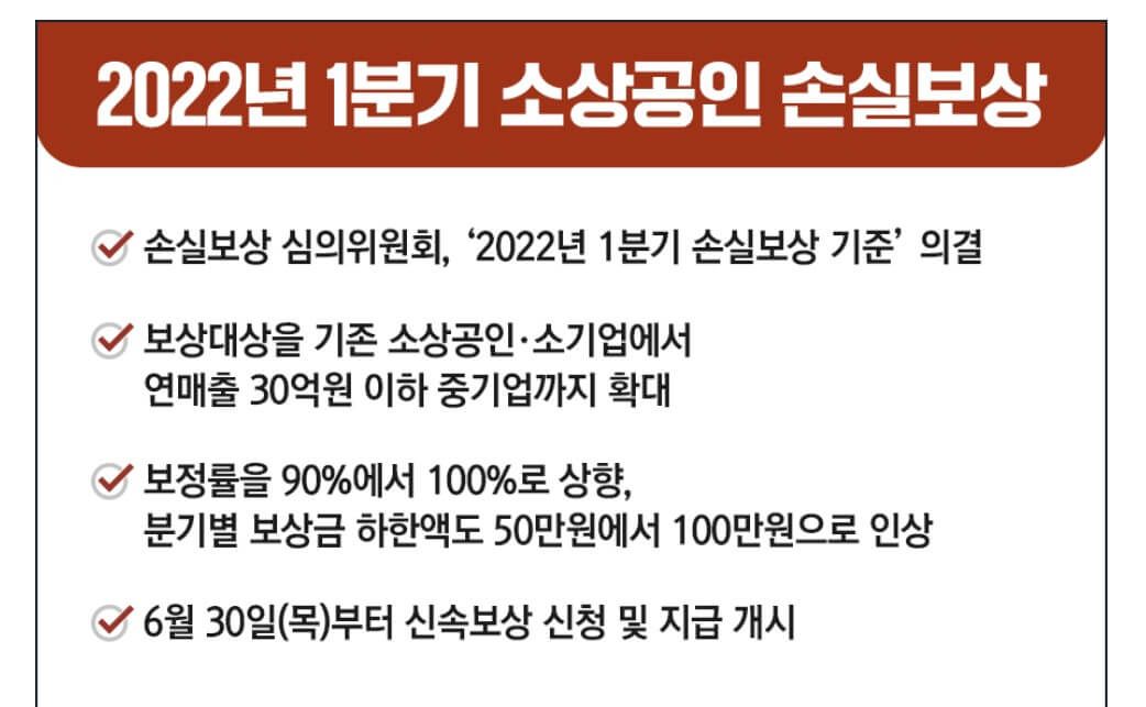 2022년 1분기 소상공인 손실보상금
