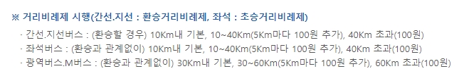 이동 거리에 따라 추가 요금이 발생하는 거리비례제 요금 방식 설명
