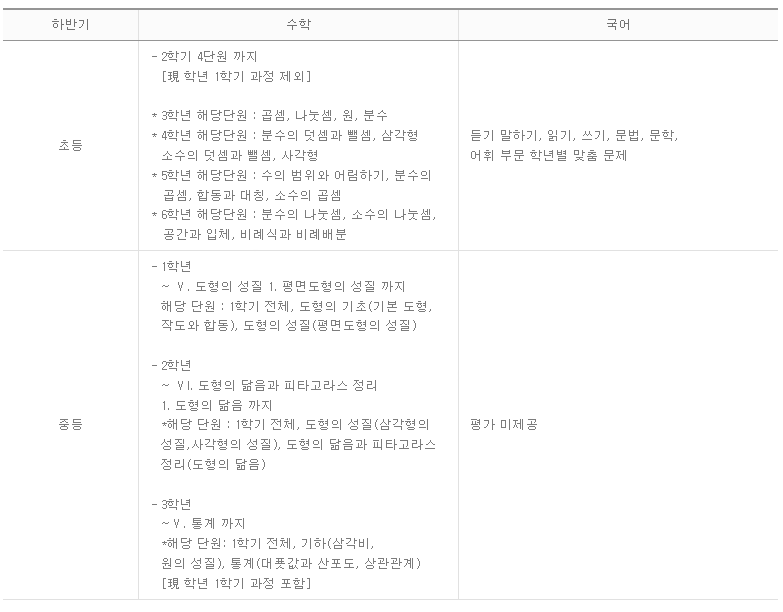 HME 해법수학 학력평가