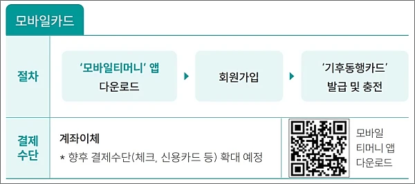 기후동행카드-모바일카드-사용방법