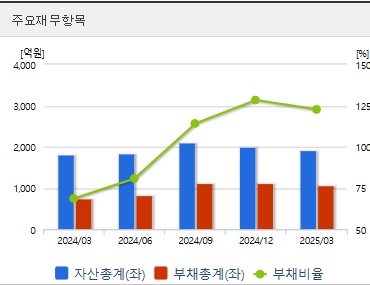 상지건설 주가 전망 재무지표 (0529)