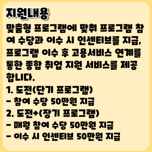 청년도전 지원사업