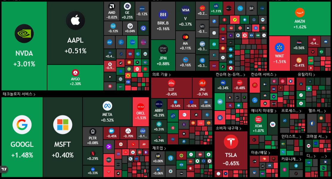 뉴욕 증시 주가 지수 이미지