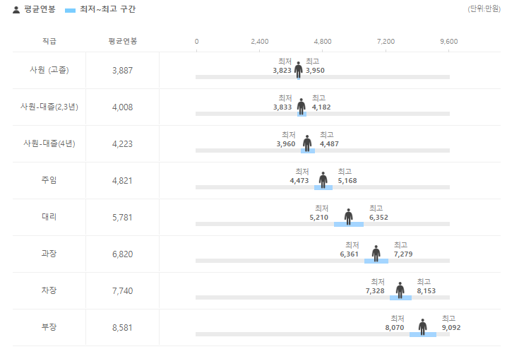[공기업 소개] 한국가스공사 연봉  복지  연혁  매출  사업