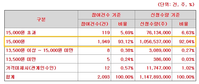 씨케이솔루션 공모주