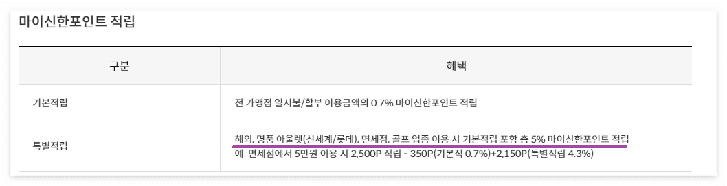 해외구매대행 신용카드 추천