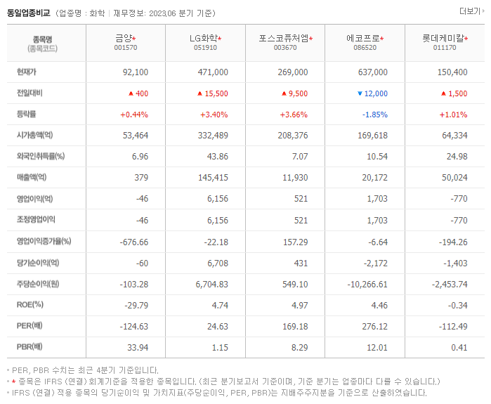 금양_동종업비교자료
