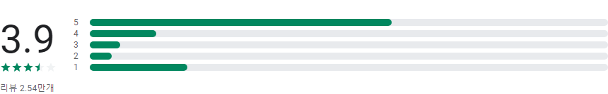 굿닥, 비대면 진료, 병원 간편 예약, 병원&약국 찾기