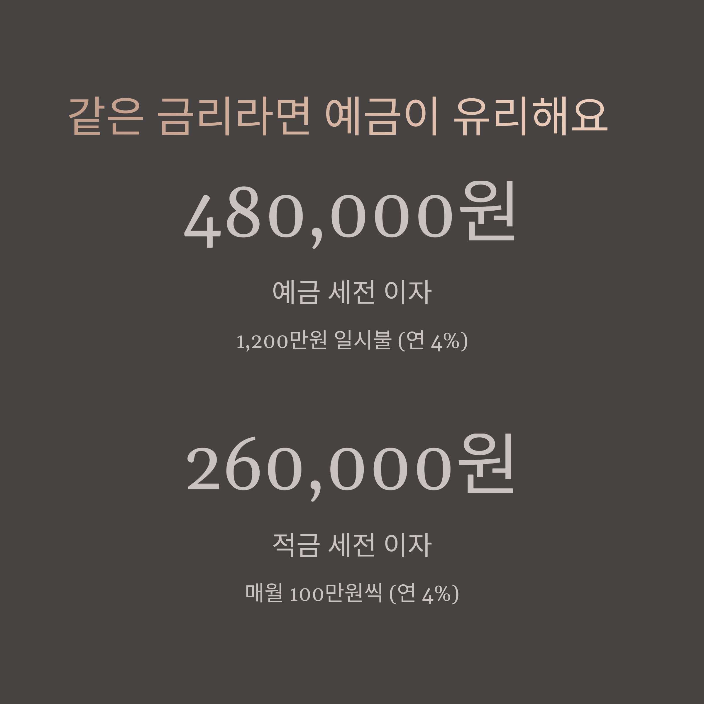 같은 금리일 때 이자 수익 비교