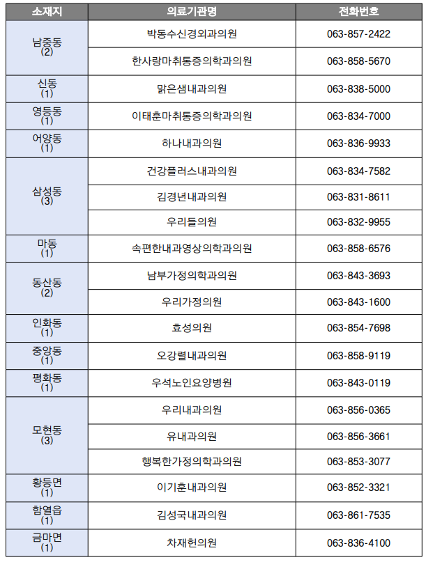 익산시 위탁의료기관