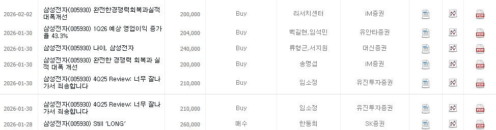 삼성전자 증권사 목표주가 보기