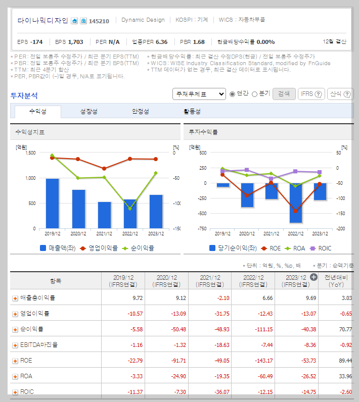주요 재무 지표