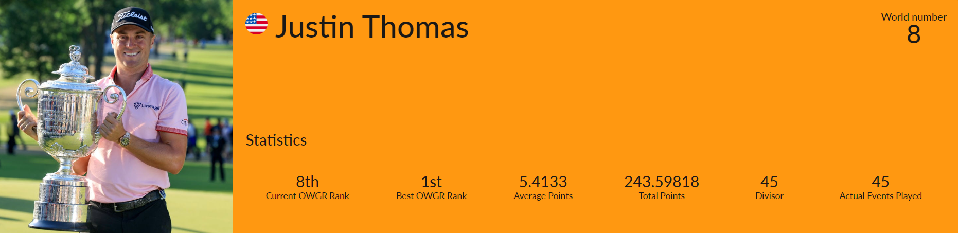 세계 남자 골프선수 8위 저스틴 토마스