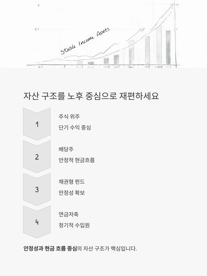 개인금융