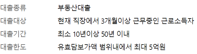 우리은행 우리WON주택대출