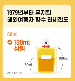 민생규제 혁신방안