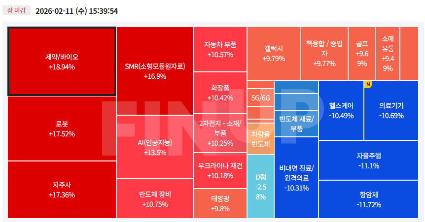 26.02.11(수) 오늘의 테마동향 및 특징주 정리