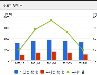 경남스틸 주가 재무지표