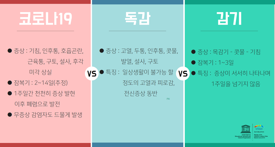 2024 요즘 코로나 격리기간 출근 코로나 증상 재유행 주의