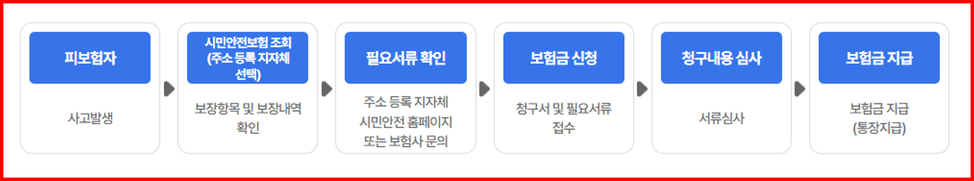 우리동네 무료보험