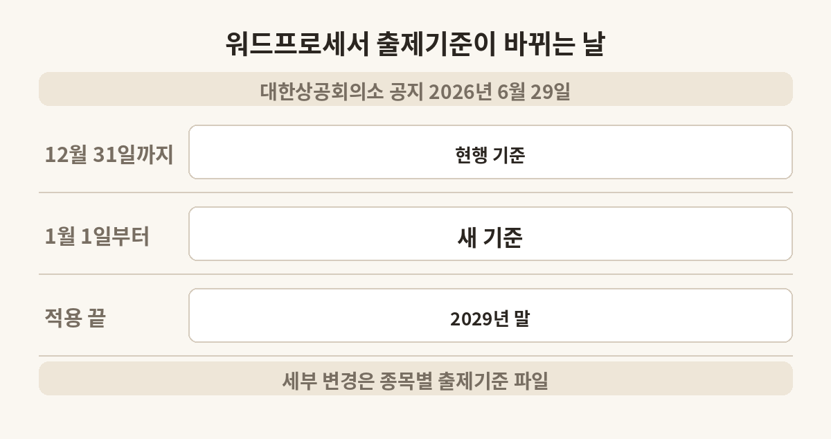 워드프로세서 출제기준이 2027년 1월 1일에 바뀌는 시점