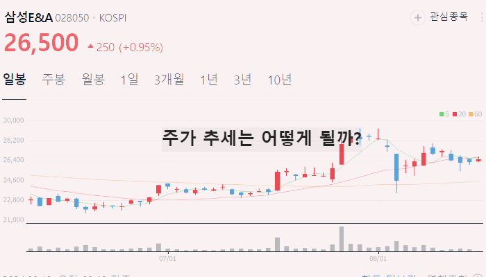 음압병실 관련주 대장주 TOP10