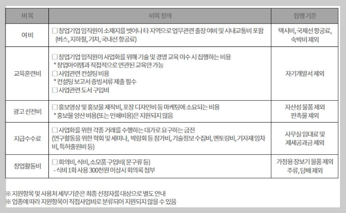 간접사업비 예시