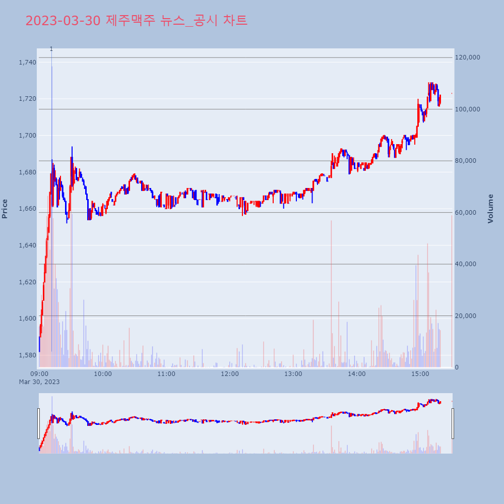 제주맥주_뉴스공시차트