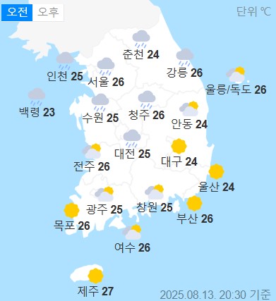 weather