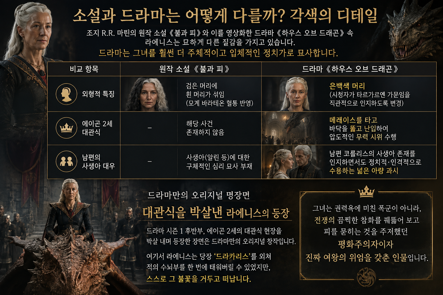 라에니스 타르가르옌