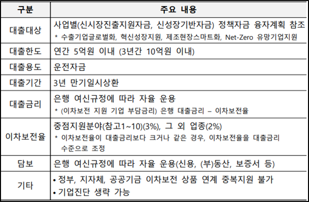 중진공 정책자금
