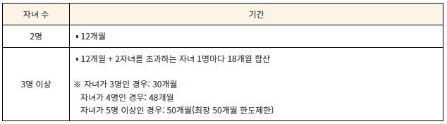 다자녀가구 혜택