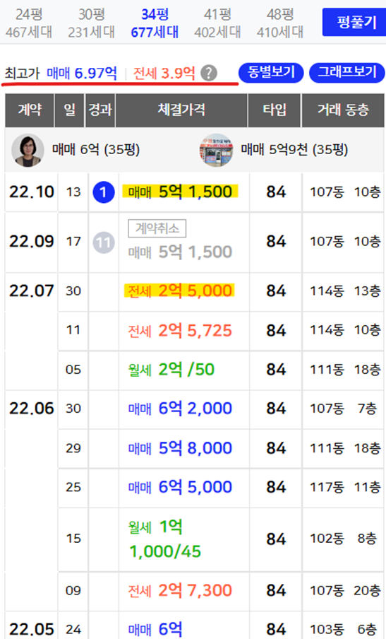 아시아선수촌 아파트