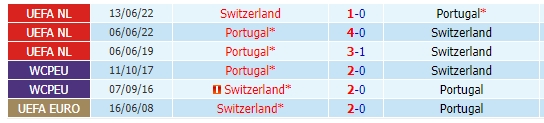 포르투갈-스위스-역대-전적