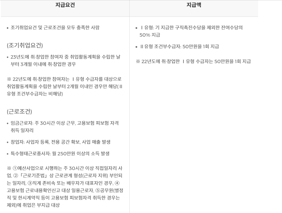 조기취업성공수당-신청요건