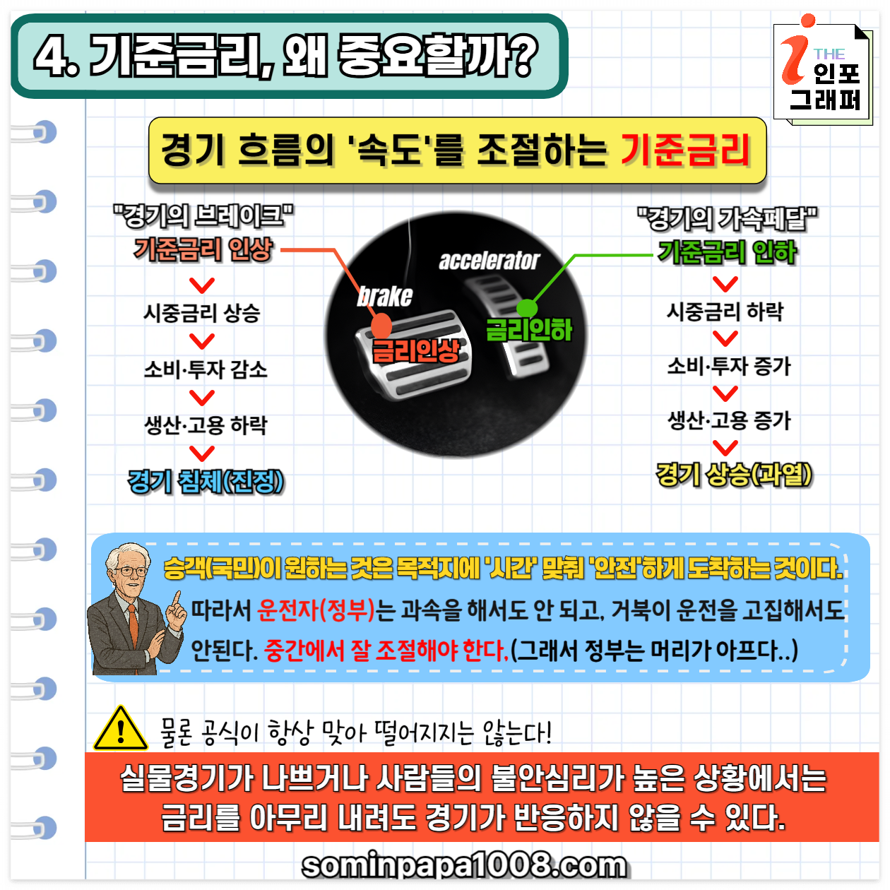 [주린이의 경제사전] 014. 금리 / 경제 초보도 한번에 이해하는 가장 쉬운 금리 설명서